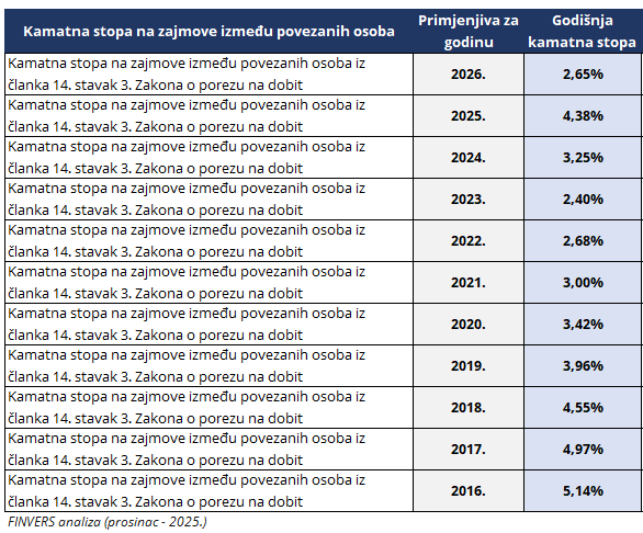 tablični prikaz